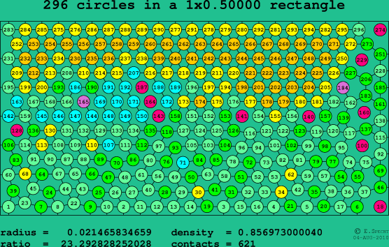 296 circles in a rectangle