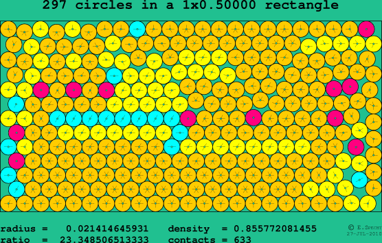 297 circles in a rectangle