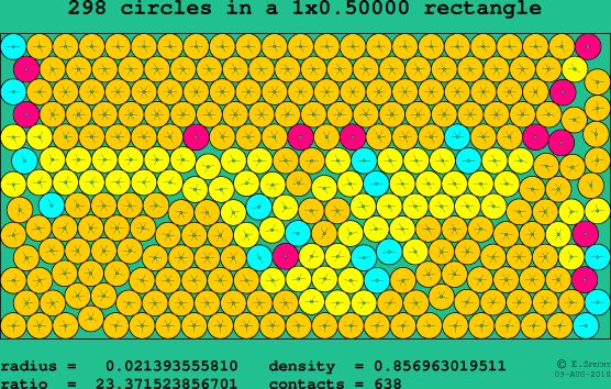 298 circles in a rectangle