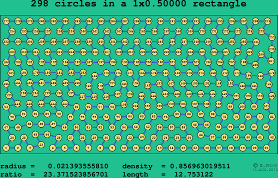 298 circles in a rectangle