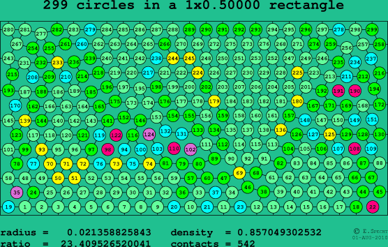 299 circles in a rectangle