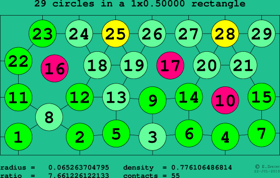 29 circles in a rectangle