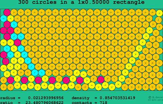 300 circles in a rectangle