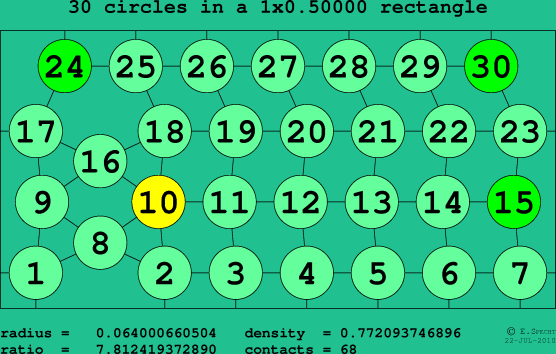 30 circles in a rectangle