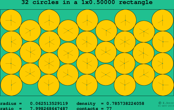 32 circles in a rectangle
