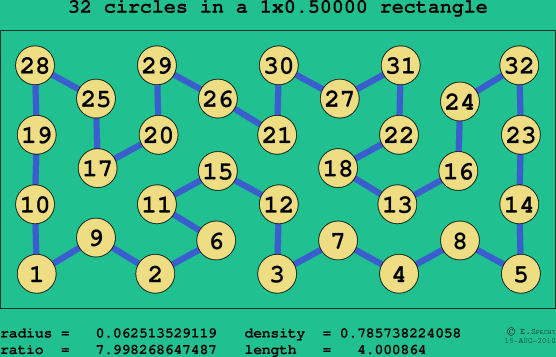 32 circles in a rectangle