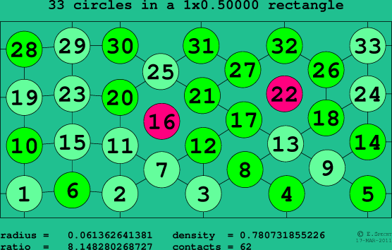 33 circles in a rectangle