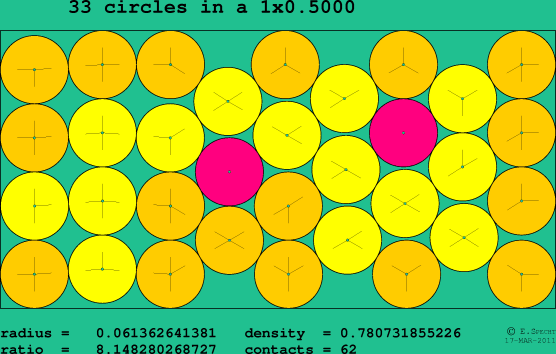 33 circles in a rectangle