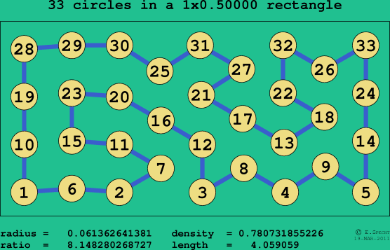 33 circles in a rectangle