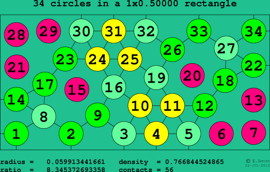 34 circles in a rectangle