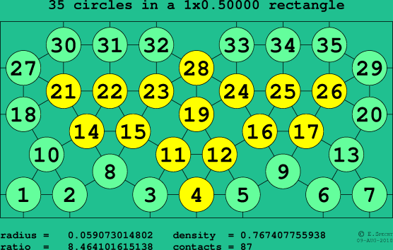 35 circles in a rectangle