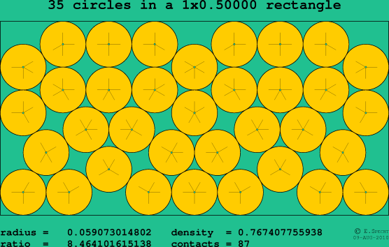 35 circles in a rectangle