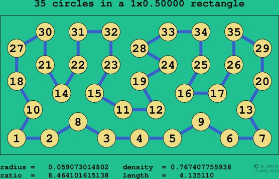 35 circles in a rectangle