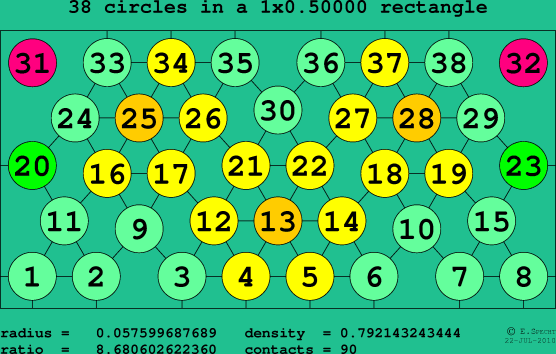 38 circles in a rectangle