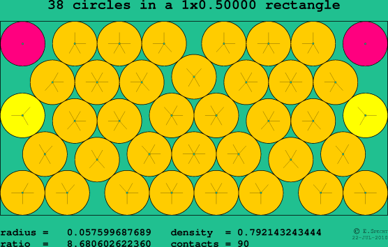 38 circles in a rectangle