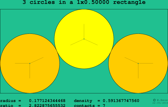 3 circles in a rectangle