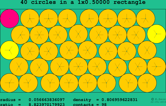 40 circles in a rectangle