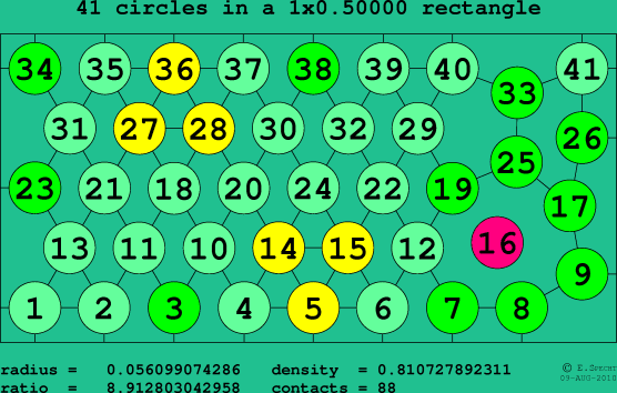 41 circles in a rectangle
