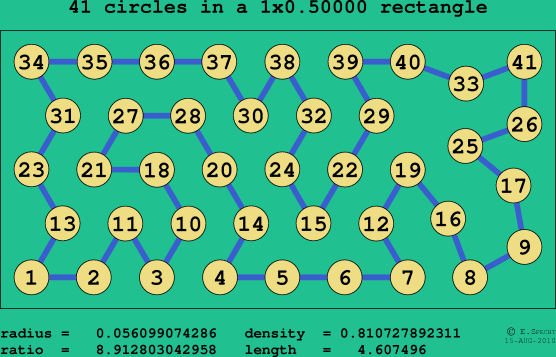 41 circles in a rectangle