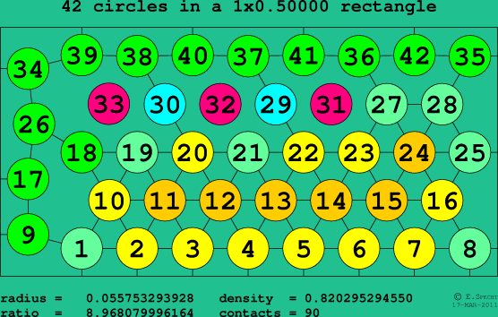42 circles in a rectangle