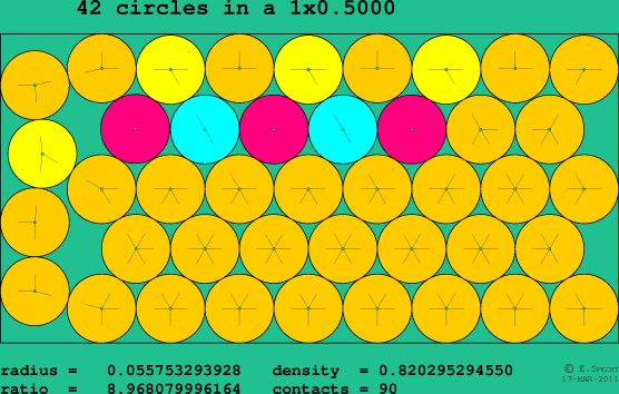 42 circles in a rectangle