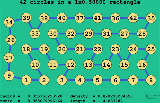 42 circles in a rectangle