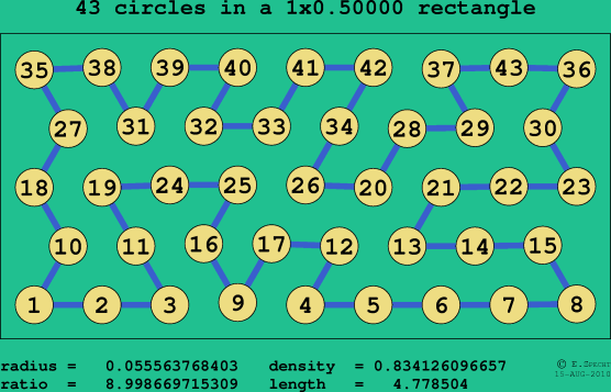 43 circles in a rectangle
