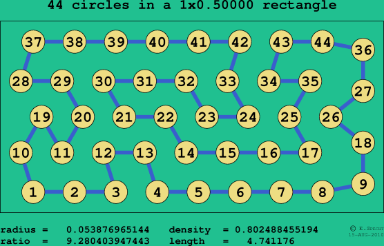 44 circles in a rectangle