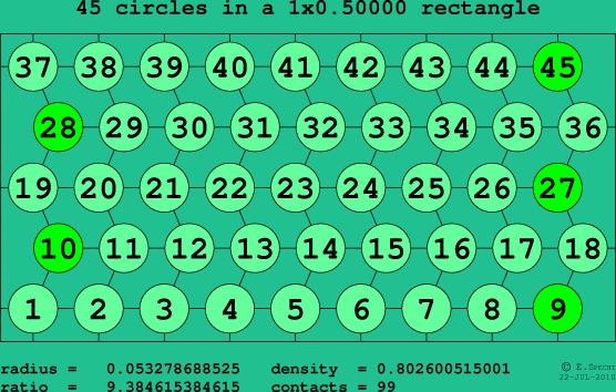 45 circles in a rectangle