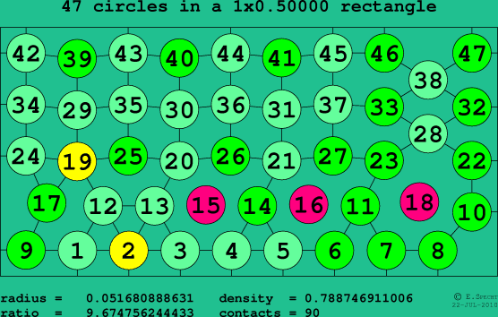 47 circles in a rectangle