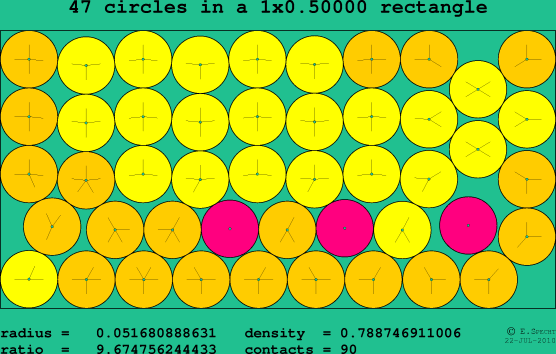 47 circles in a rectangle