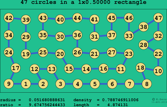 47 circles in a rectangle