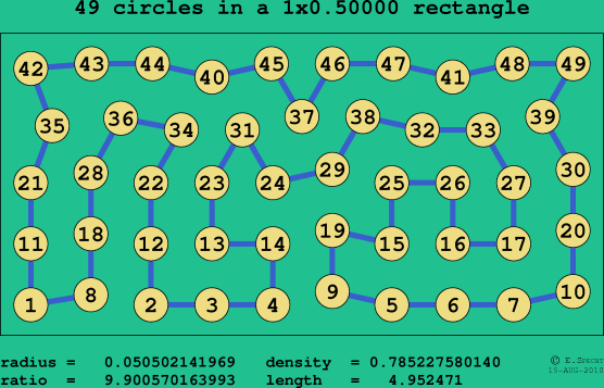 49 circles in a rectangle