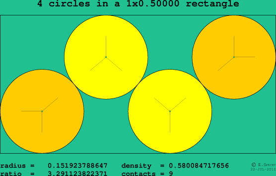 4 circles in a rectangle