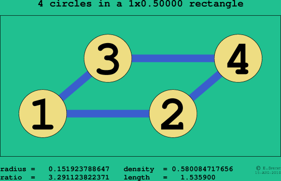 4 circles in a rectangle