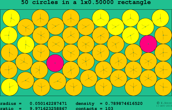 50 circles in a rectangle