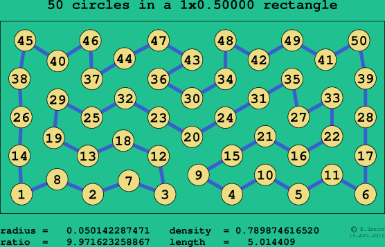 50 circles in a rectangle