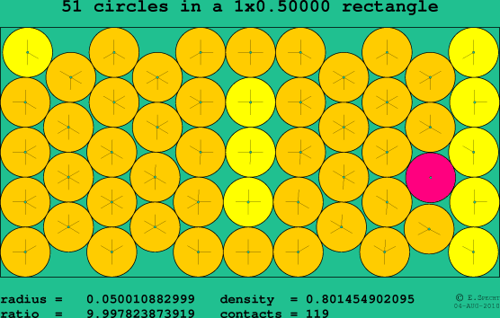 51 circles in a rectangle