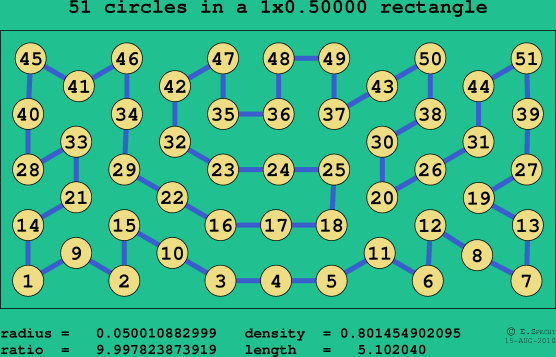 51 circles in a rectangle