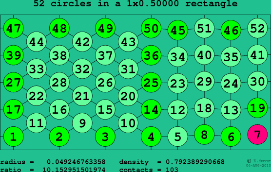 52 circles in a rectangle