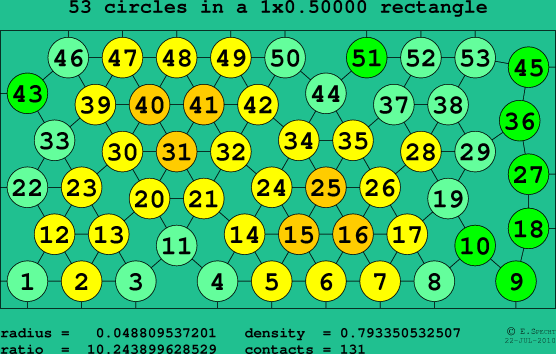 53 circles in a rectangle