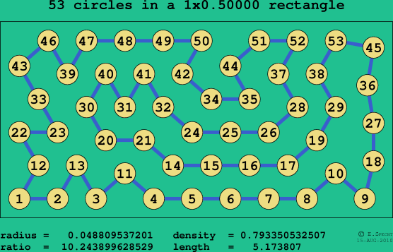 53 circles in a rectangle