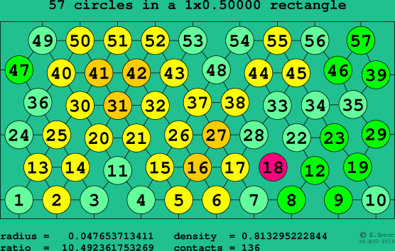 57 circles in a rectangle
