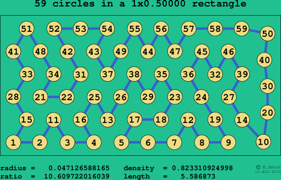59 circles in a rectangle
