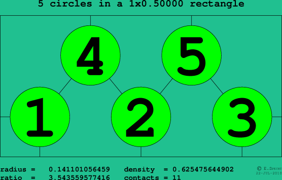 5 circles in a rectangle