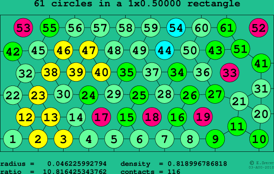 61 circles in a rectangle
