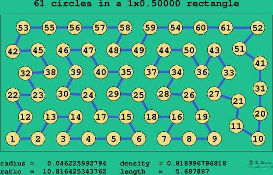61 circles in a rectangle