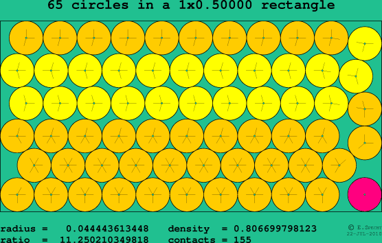 65 circles in a rectangle