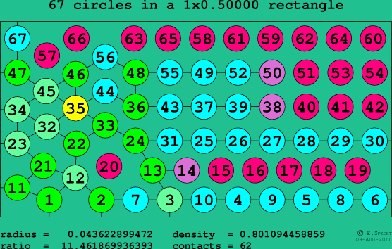 67 circles in a rectangle