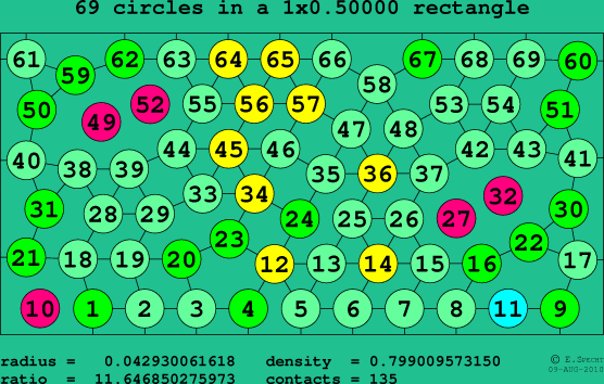 69 circles in a rectangle